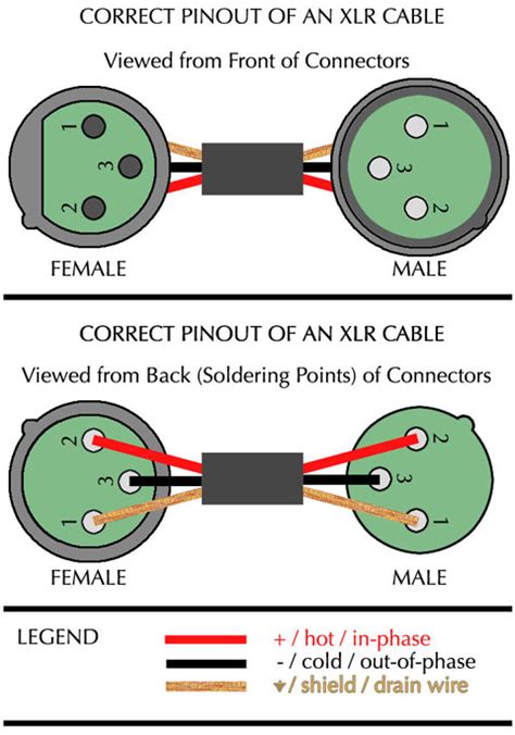 xlr microphone junction box 4 mikes|Microphone circuit chart .